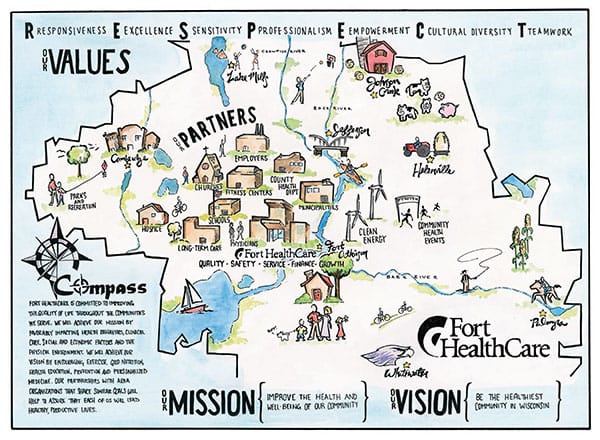 Mission-Vision-map