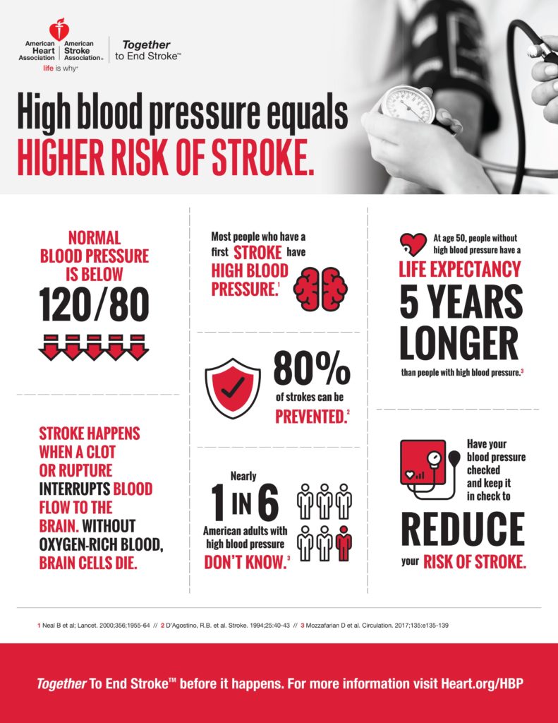 Stroke Awareness and Heart Health Fort HealthCare