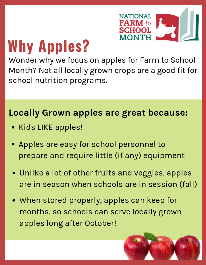 Green Apples Information and Facts